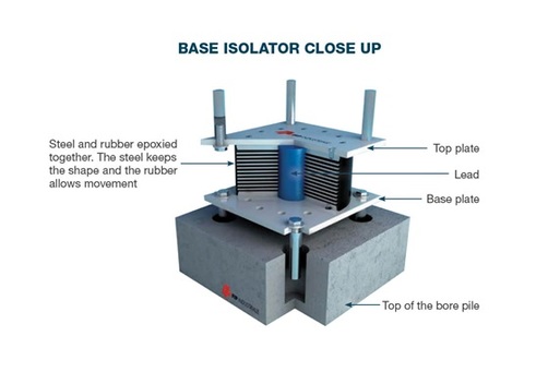 base isolation diagram