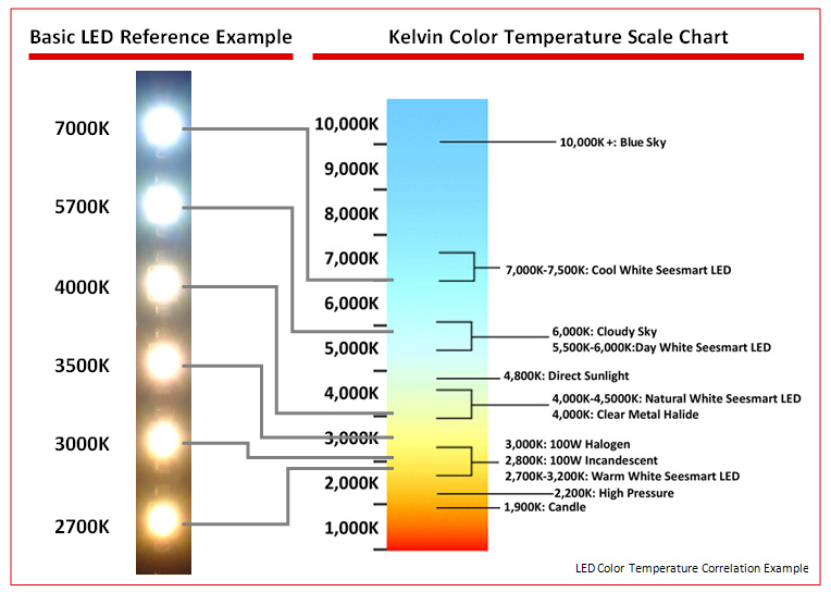 correlated color temperature chart