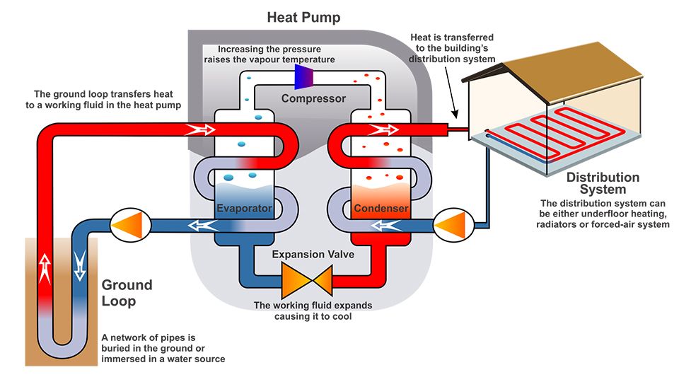 geothermal heat pump closed loop
